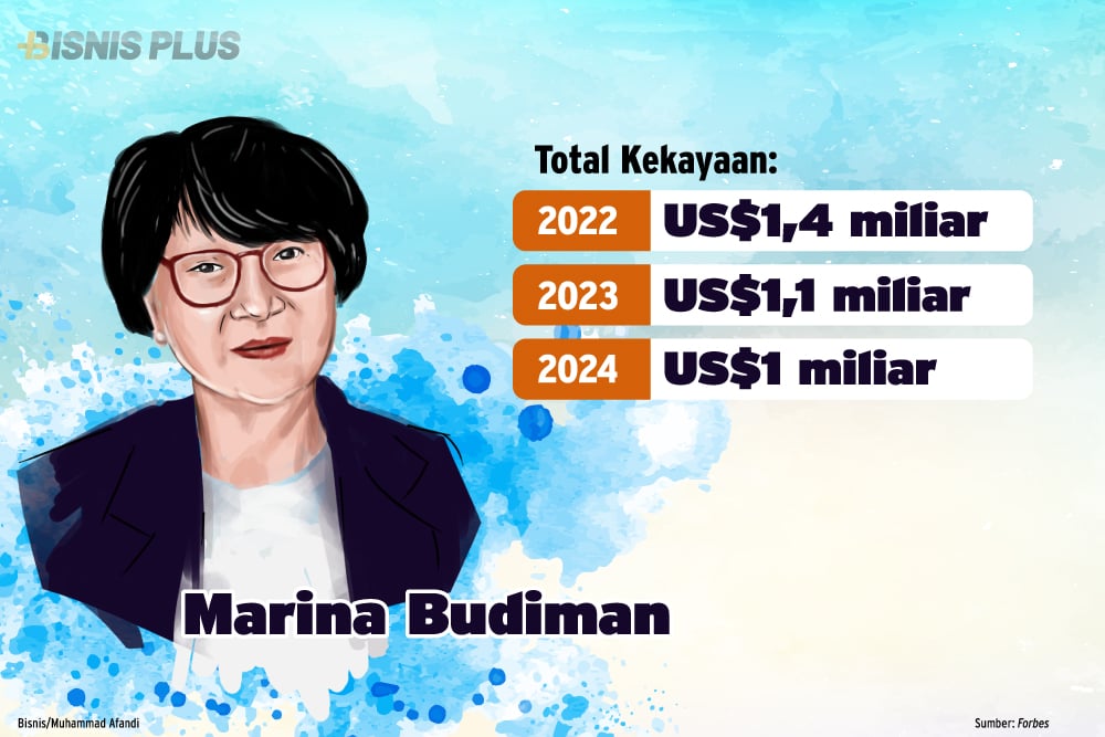 Kekayaan Marina Budiman